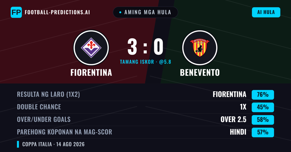 Aming mga hula: Fiorentina vs Benevento — Fiorentina — Manalo (76%); Over 2.5; Parehong magbubuo: Hindi