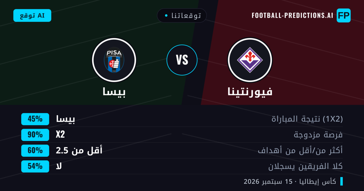 توقعاتنا: فيورنتينا ضد بيسا — فيورنتينا — فوز (70%); أكثر من 2.5; هدفين أو أكثر