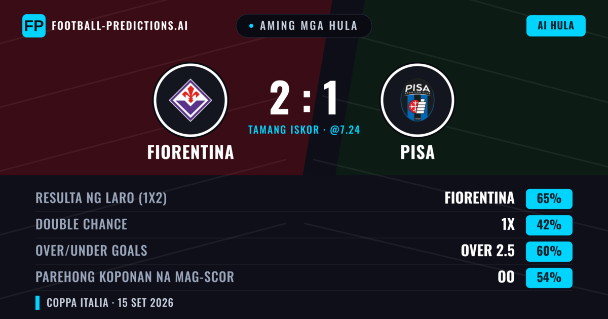 Aming mga hula: Fiorentina vs Pisa — Fiorentina — Manalo (70%); Over 2.5; Parehong magbubuo: Oo