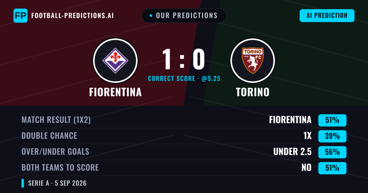 Our Predictions: Fiorentina vs Torino — Fiorentina — Win (51%); under 2.5; Both teams to score: No
