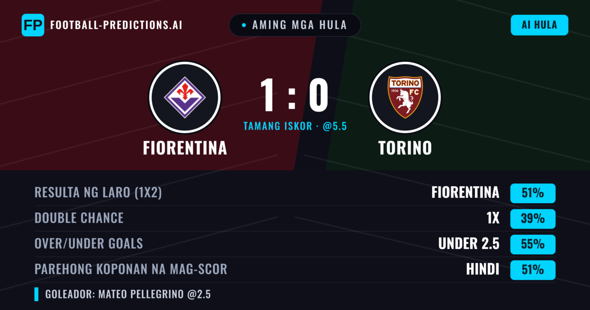 Aming mga hula: Fiorentina vs Torino — Fiorentina — Manalo (49%); Under 2.5; Parehong magbubuo: Hindi