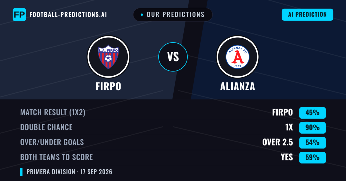 Our Predictions: Firpo vs Alianza — Draw (45%); over 2.5; Both teams to score: Yes