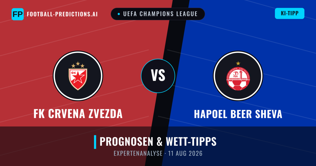 FK Crvena Zvezda vs Hapoel Beer Sheva — Prognose und Spielvorschau