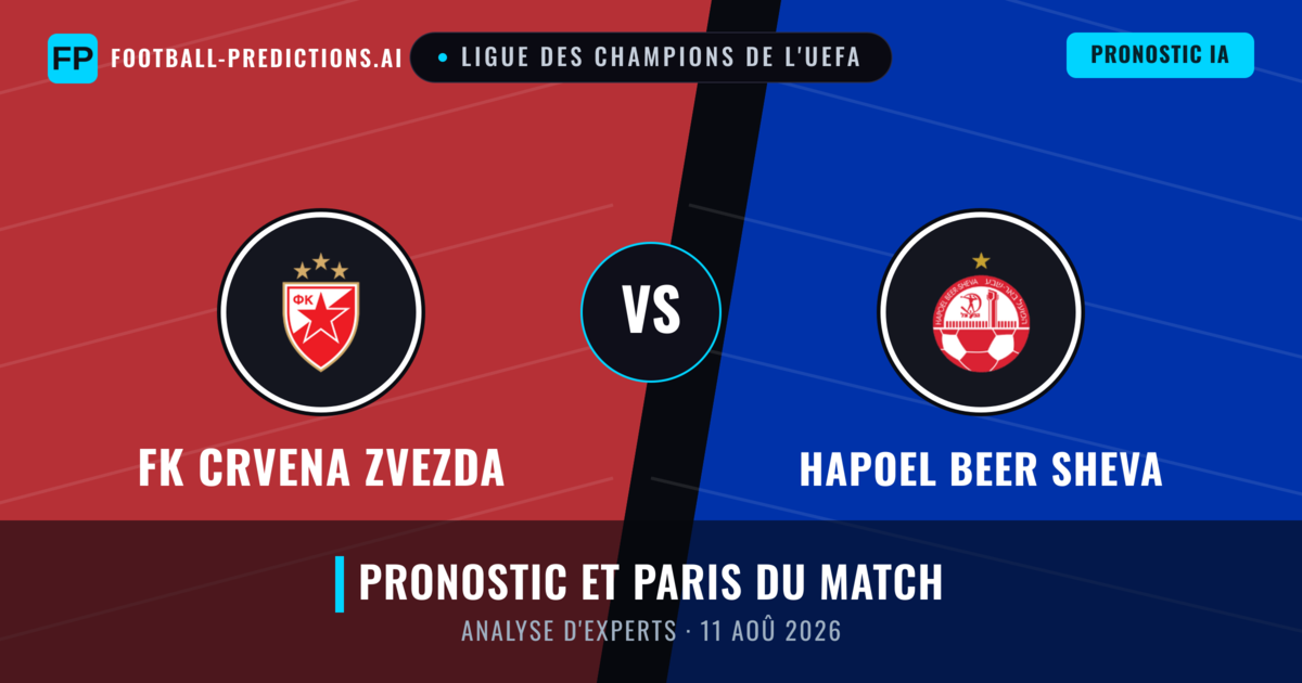 FK Crvena Zvezda vs Hapoel Beer Sheva — pronostic et avant-match