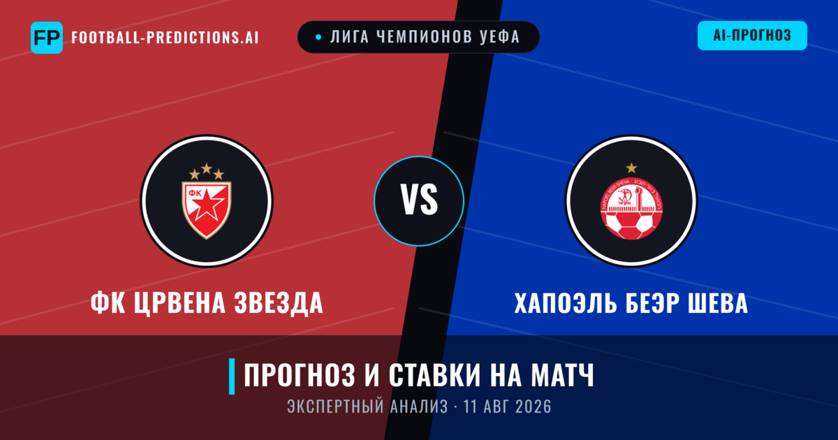 ФК Црвена Звезда – Хапоэль Беэр Шева — прогноз и превью матча