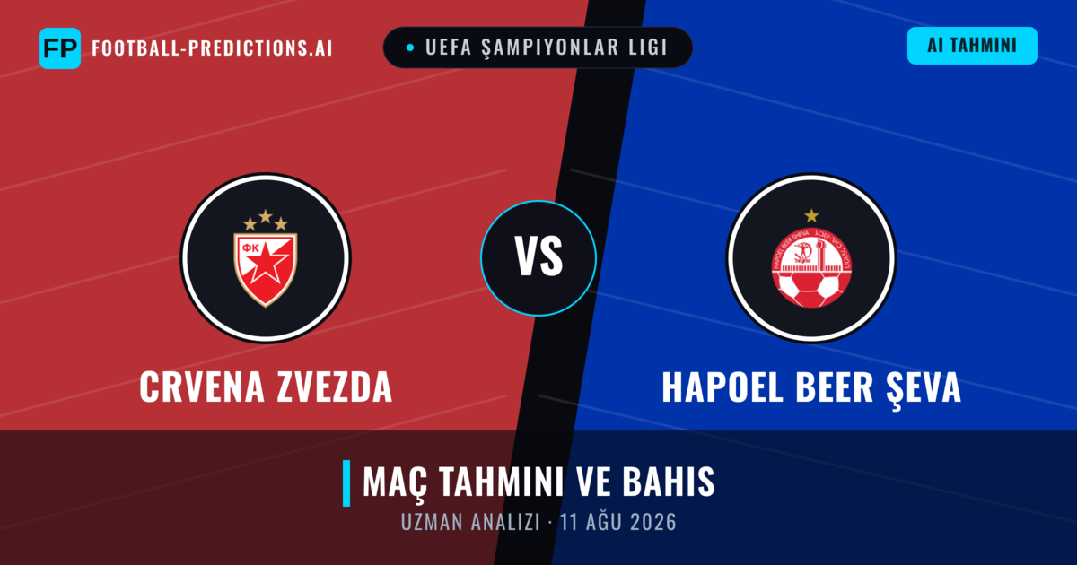 Crvena Zvezda - Hapoel Beer Şeva — maç tahmini ve önizleme
