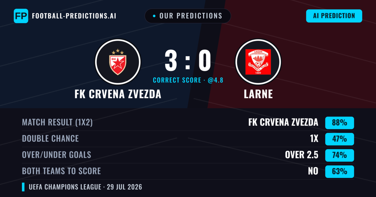 Our Predictions: FK Crvena Zvezda vs Larne — FK Crvena Zvezda — Win (89%); over 2.5; Both teams to score: No