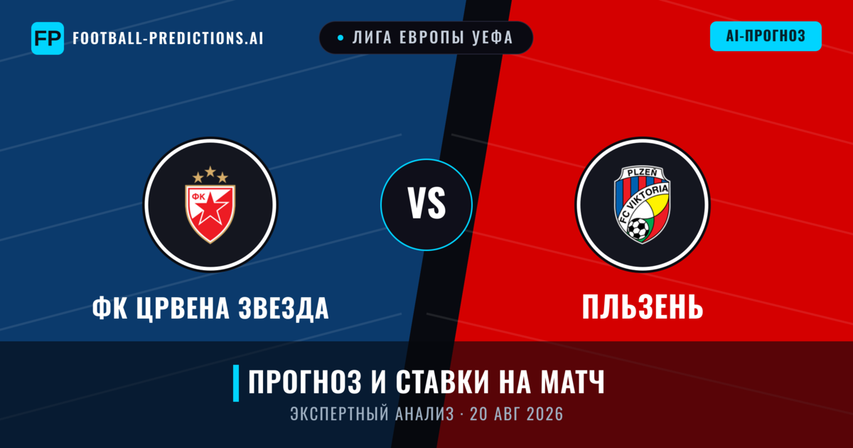 ФК Црвена Звезда – Пльзень — прогноз и превью матча