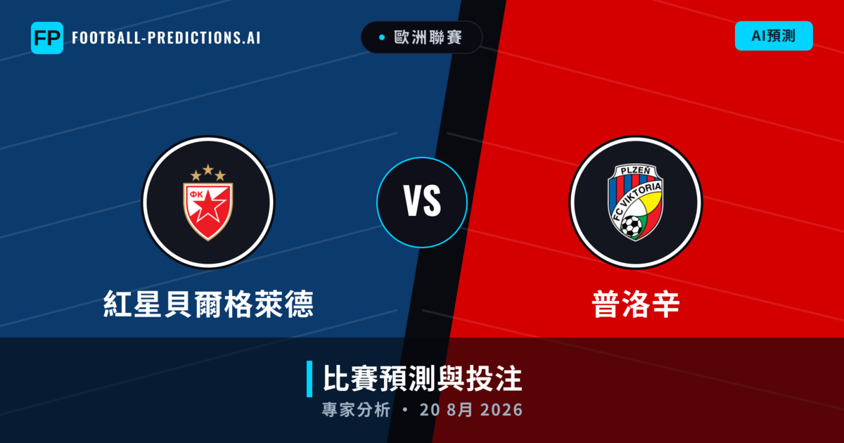 紅星貝爾格萊德 vs 普洛辛 — 比赛预测和前瞻
