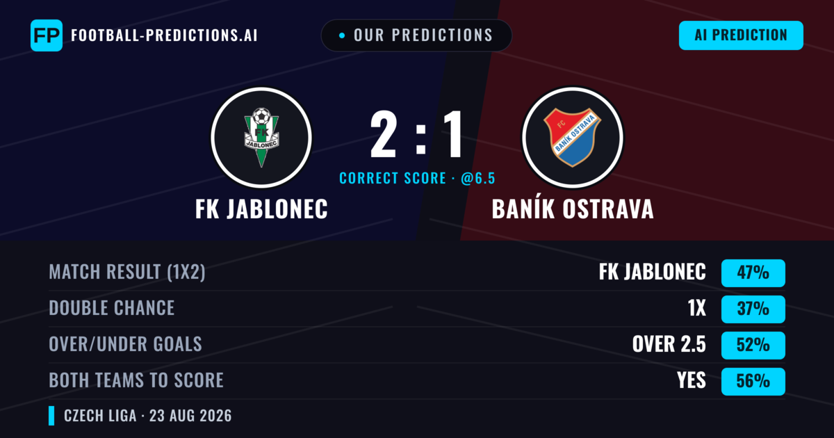 Our Predictions: FK Jablonec vs Baník Ostrava — FK Jablonec — Win (46%); over 2.5; Both teams to score: Yes