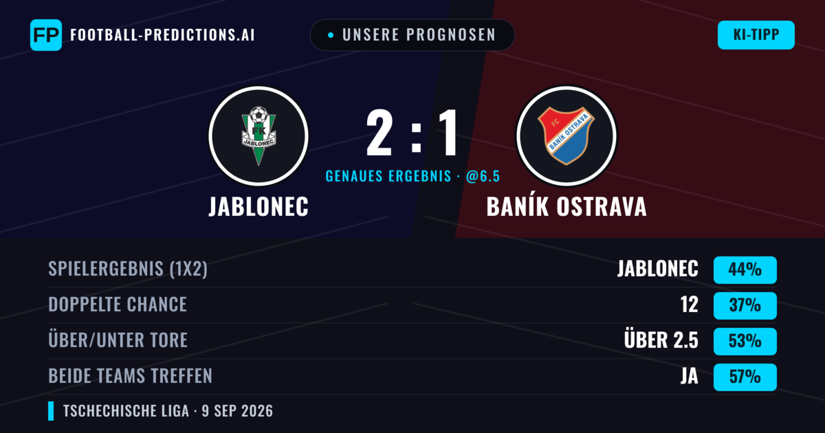 Unsere Prognosen: Jablonec vs Baník Ostrava — Jablonec — Sieg (44%); Über 2.5; Beide treffen: Ja