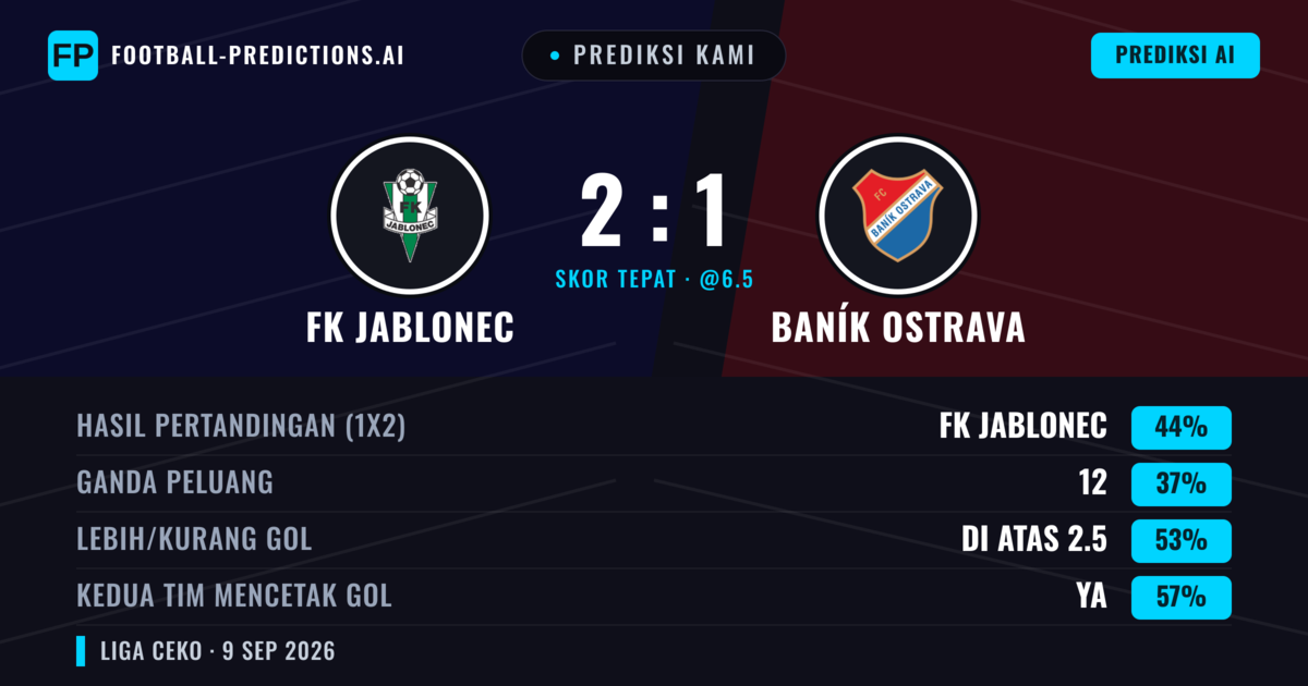 Prediksi kami: FK Jablonec vs Baník Ostrava — FK Jablonec — Menang (44%); Lebih 2.5; Kedua tim mencetak gol: Ya