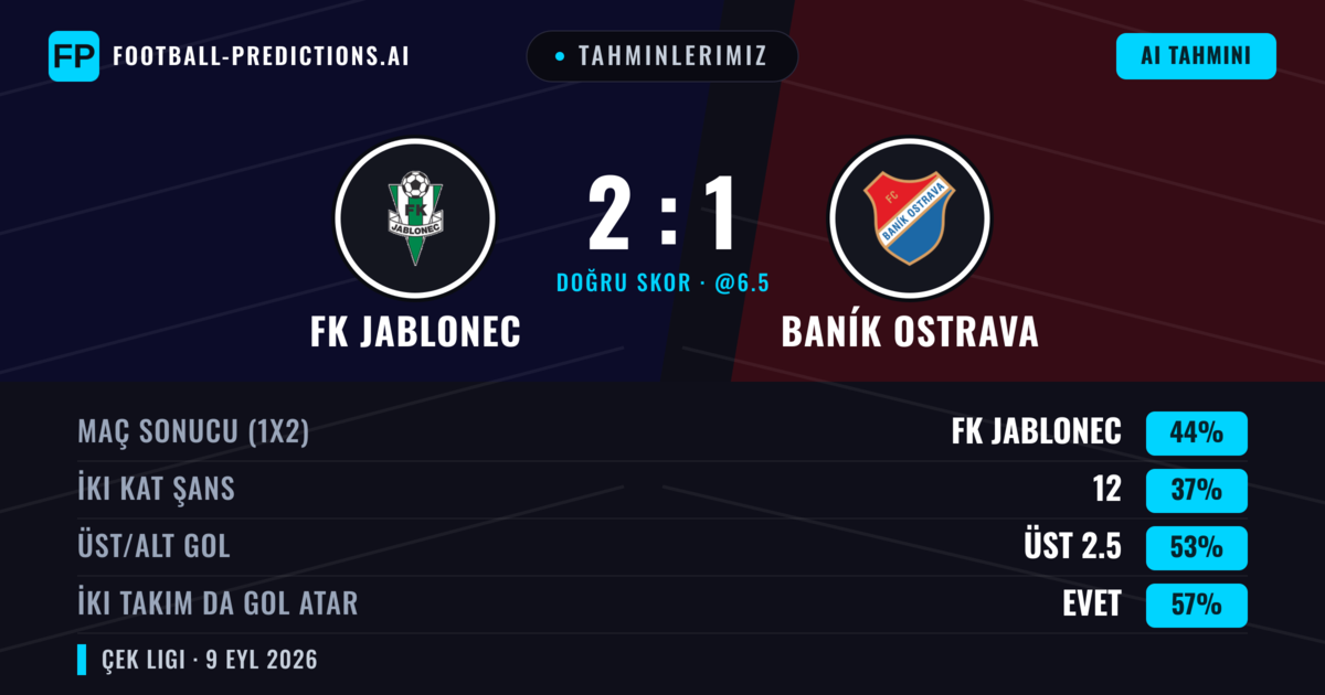 Tahminlerimiz: FK Jablonec vs Baník Ostrava — FK Jablonec — Kazanmak (44%); Üst 2.5; İki taraf da gol atar: Evet