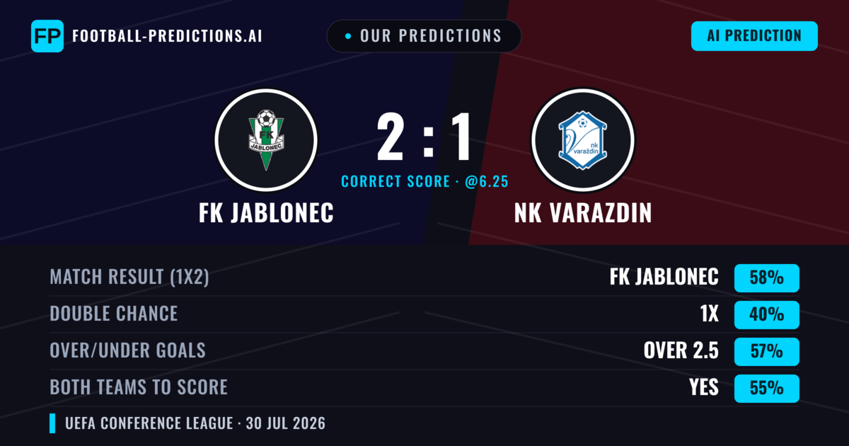 Our Predictions: FK Jablonec vs NK Varazdin — FK Jablonec — Win (57%); over 2.5; Both teams to score: Yes
