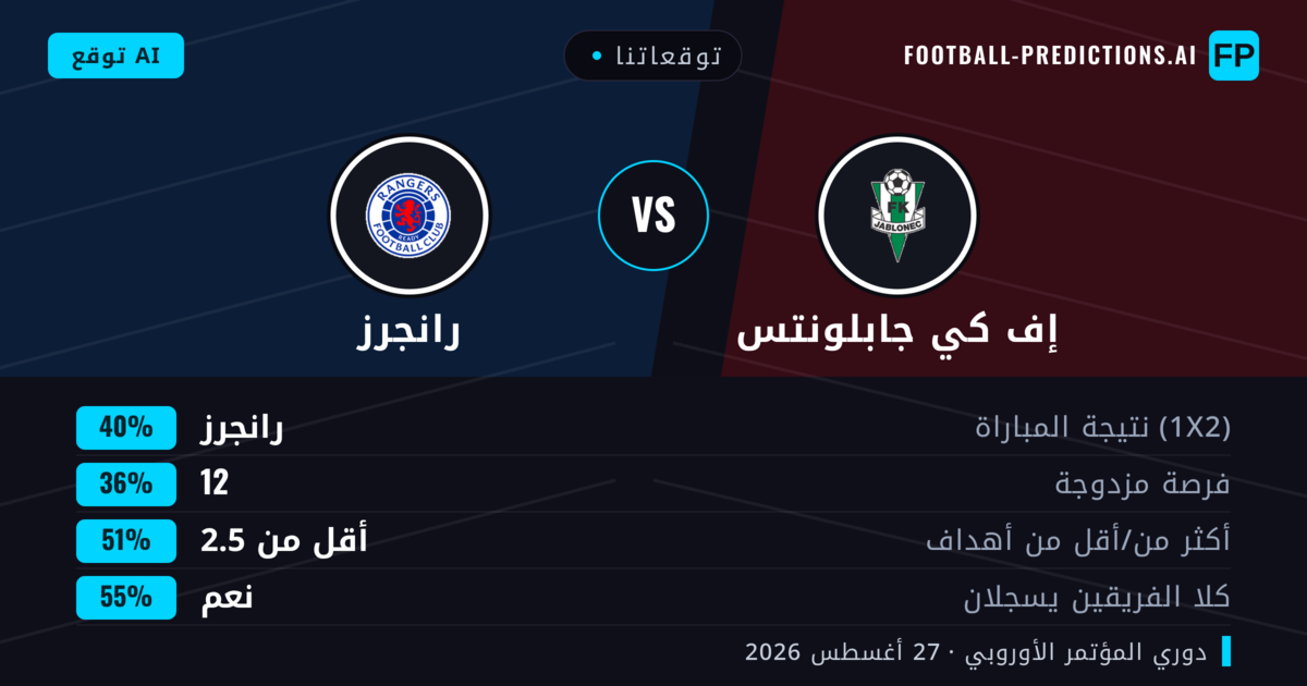 توقعاتنا: إف كي جابلونتس ضد رانجرز — رانجرز — فوز (41%); أكثر من 2.5; هدفين أو أكثر