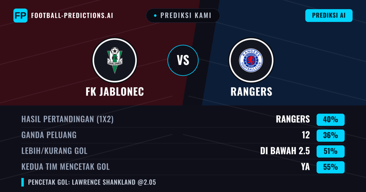 Prediksi kami: FK Jablonec vs Rangers — Rangers — Menang (41%); Lebih 2.5; Kedua tim mencetak gol: Ya