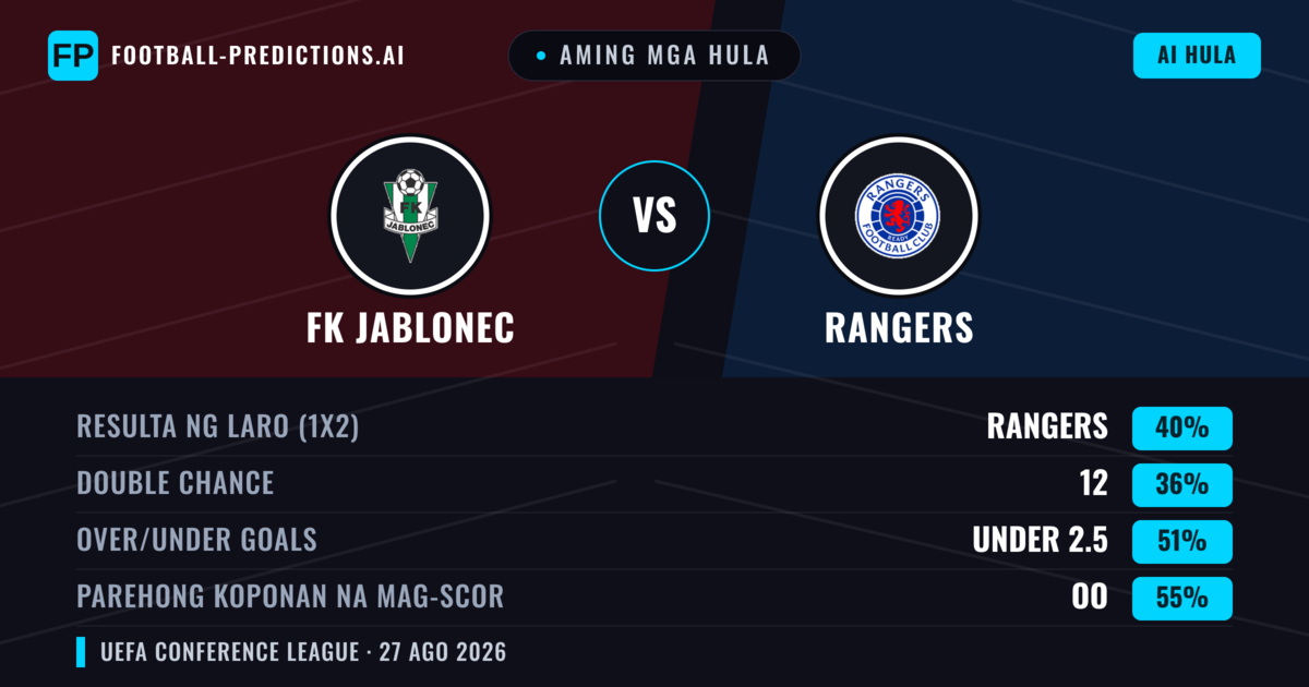 Aming mga hula: FK Jablonec vs Rangers — Rangers — Manalo (41%); Over 2.5; Parehong magbubuo: Oo