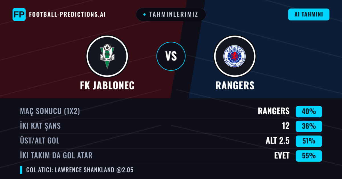 Tahminlerimiz: FK Jablonec vs Rangers — Rangers — Kazanmak (41%); Üst 2.5; İki taraf da gol atar: Evet