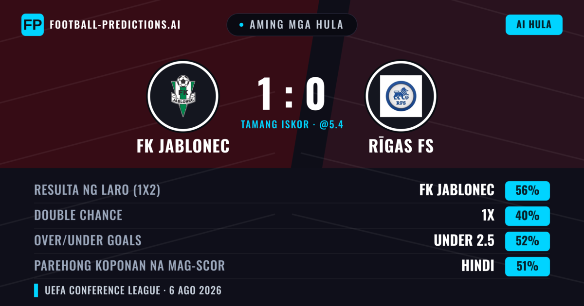 Aming mga hula: FK Jablonec vs Rīgas FS — FK Jablonec — Manalo (56%); Under 2.5; Parehong magbubuo: Hindi