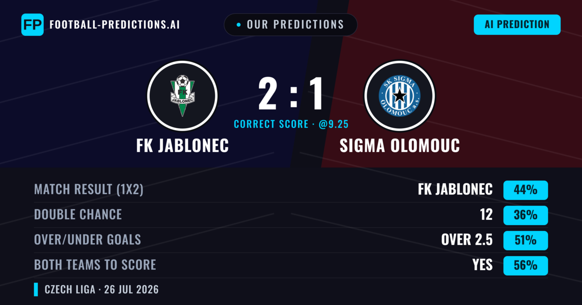 Our Predictions: FK Jablonec vs Sigma Olomouc — FK Jablonec — Win (40%); over 2.5; Both teams to score: Yes