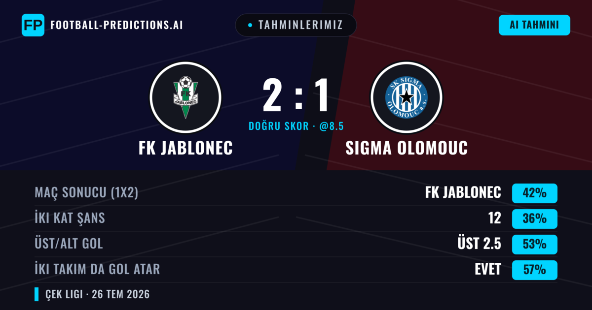 Tahminlerimiz: FK Jablonec vs Sigma Olomouc — FK Jablonec — Kazanmak (40%); Üst 2.5; İki taraf da gol atar: Evet