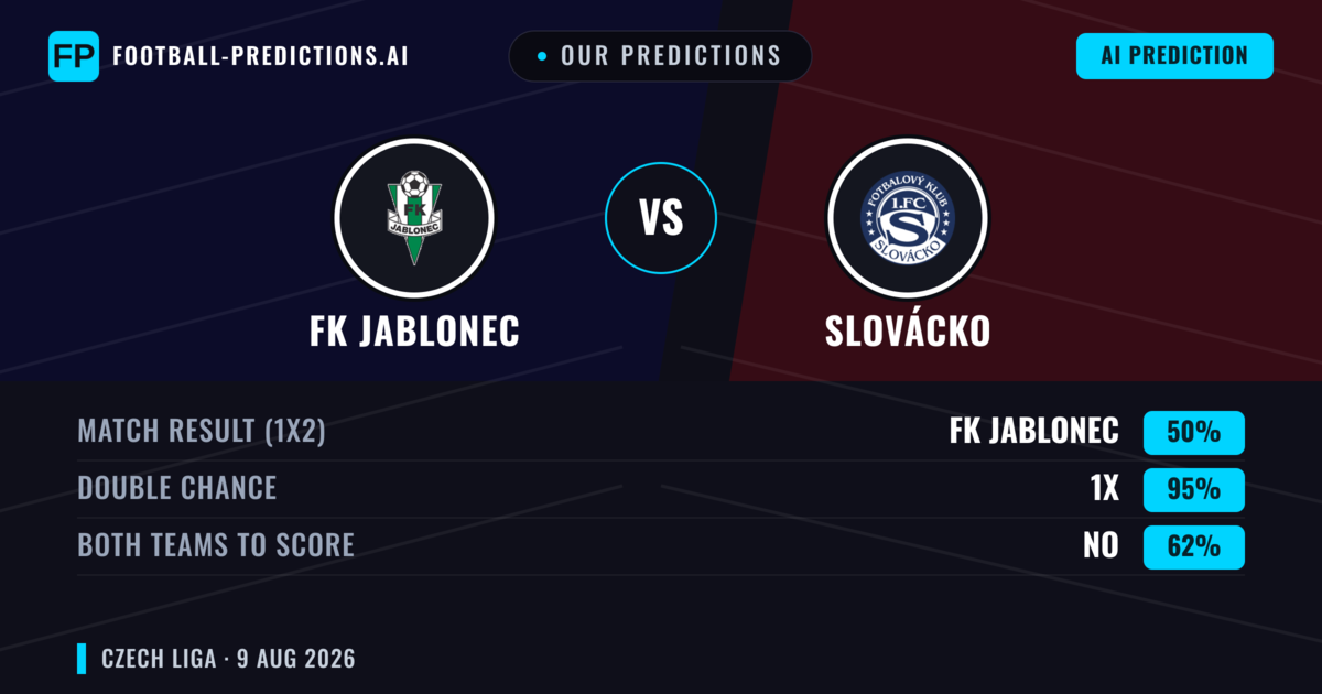 Our Predictions: FK Jablonec vs Slovácko — FK Jablonec — Win (55%); over 2.5; Both teams to score: Yes