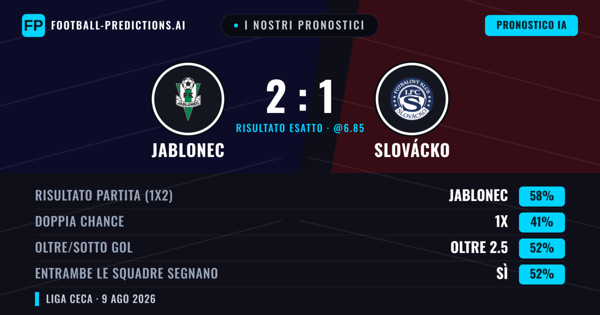 I nostri pronostici: Jablonec vs Slovácko — Jablonec — Vince (55%); Oltre 2.5; Entrambe segnano: Sì