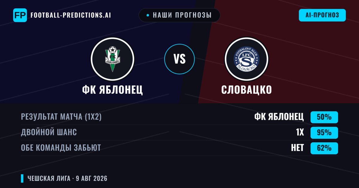 Наши прогнозы: ФК Яблонец против Словацко — ФК Яблонец — Победа (55%); Больше 2.5; Обе забьют Да