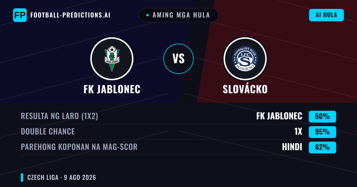 Aming mga hula: FK Jablonec vs Slovácko — FK Jablonec — Manalo (55%); Over 2.5; Parehong magbubuo: Oo