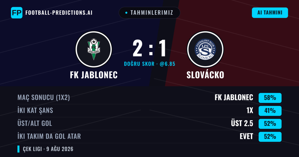 Tahminlerimiz: FK Jablonec vs Slovácko — FK Jablonec — Kazanmak (55%); Üst 2.5; İki taraf da gol atar: Evet