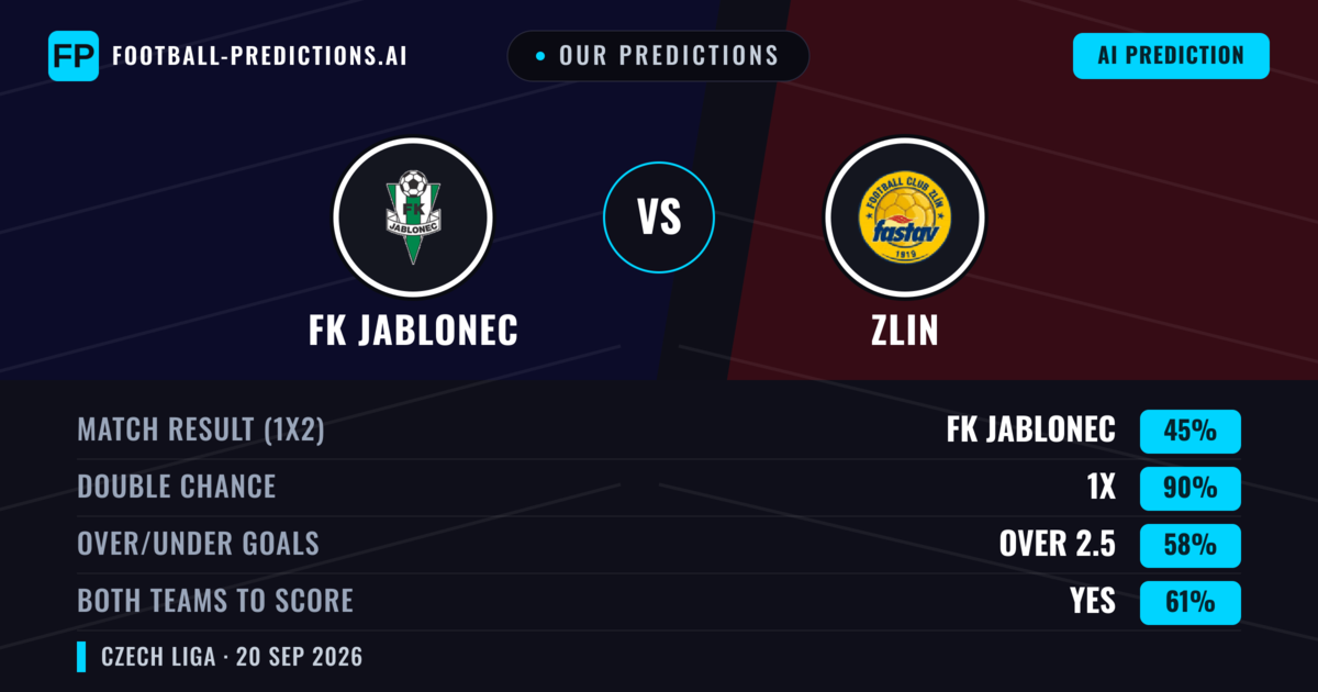 Our Predictions: FK Jablonec vs Zlin — FK Jablonec — Win (66%); over 2.5; Both teams to score: No