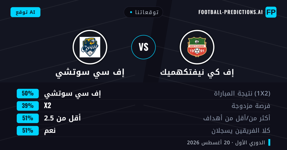 توقعاتنا: إف كي نيفتكهميك ضد إف سي سوتشي — إف سي سوتشي — فوز (49%); أقل من 2.5; هدفين أو أكثر