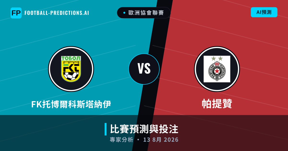 FK托博爾科斯塔納伊 vs 帕提贊 — 比赛预测和前瞻