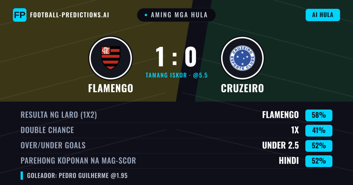 Aming mga hula: Flamengo vs Cruzeiro — Flamengo — Manalo (58%); Under 2.5; Parehong magbubuo: Hindi