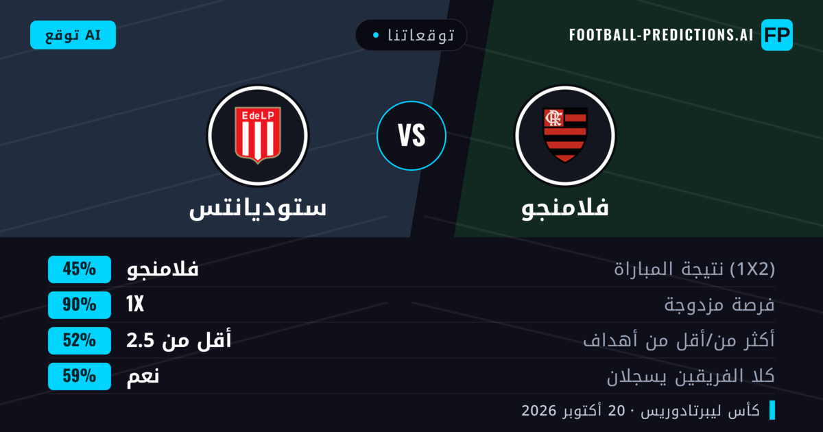 توقعاتنا: فلامنجو ضد ستوديانتس — تعادل (45%); أقل من 2.5; هدفين أو أكثر