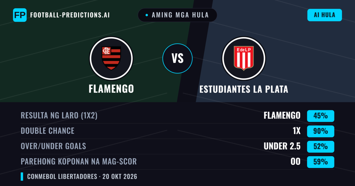 Aming mga hula: Flamengo vs Estudiantes La Plata — Draw (45%); Under 2.5; Parehong magbubuo: Oo