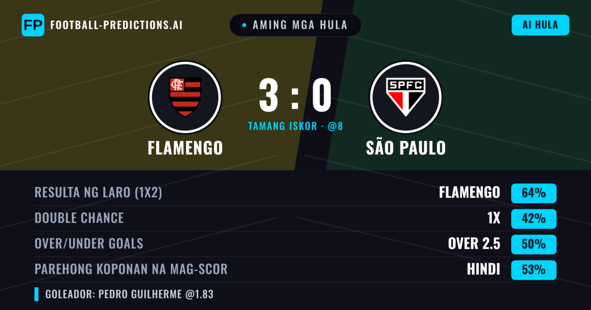 Aming mga hula: Flamengo vs São Paulo — Flamengo — Manalo (66%); Over 2.5; Parehong magbubuo: Hindi