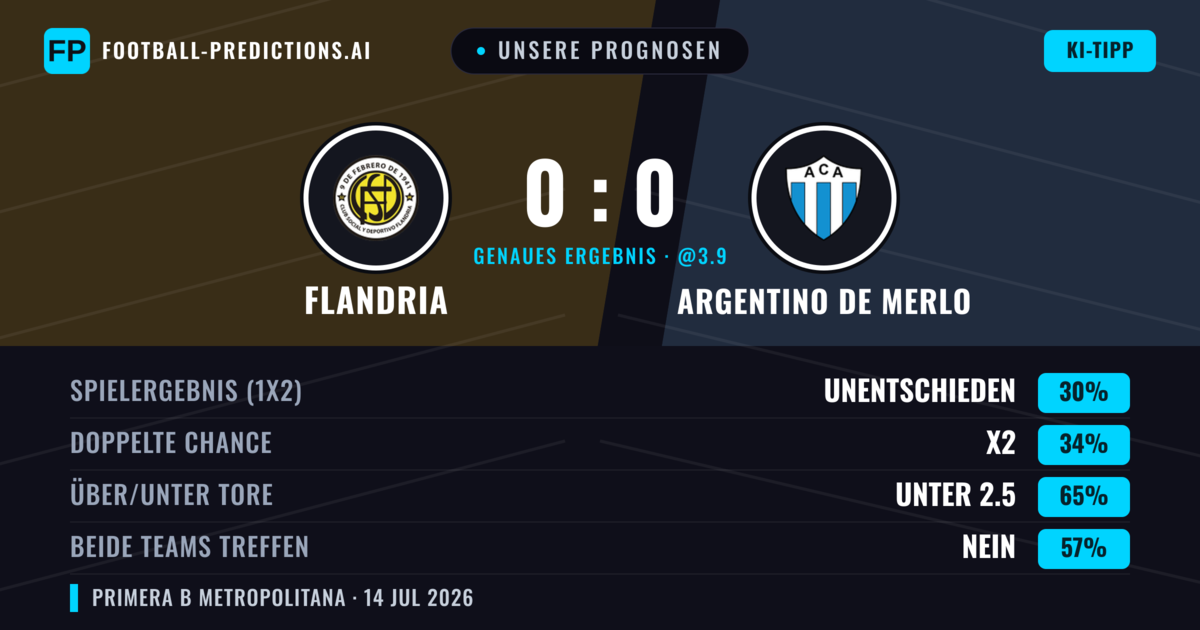 Unsere Prognosen: Flandria vs Argentino de Merlo — Flandria — Sieg (40%); Unter 2.5; Beide treffen: Nein