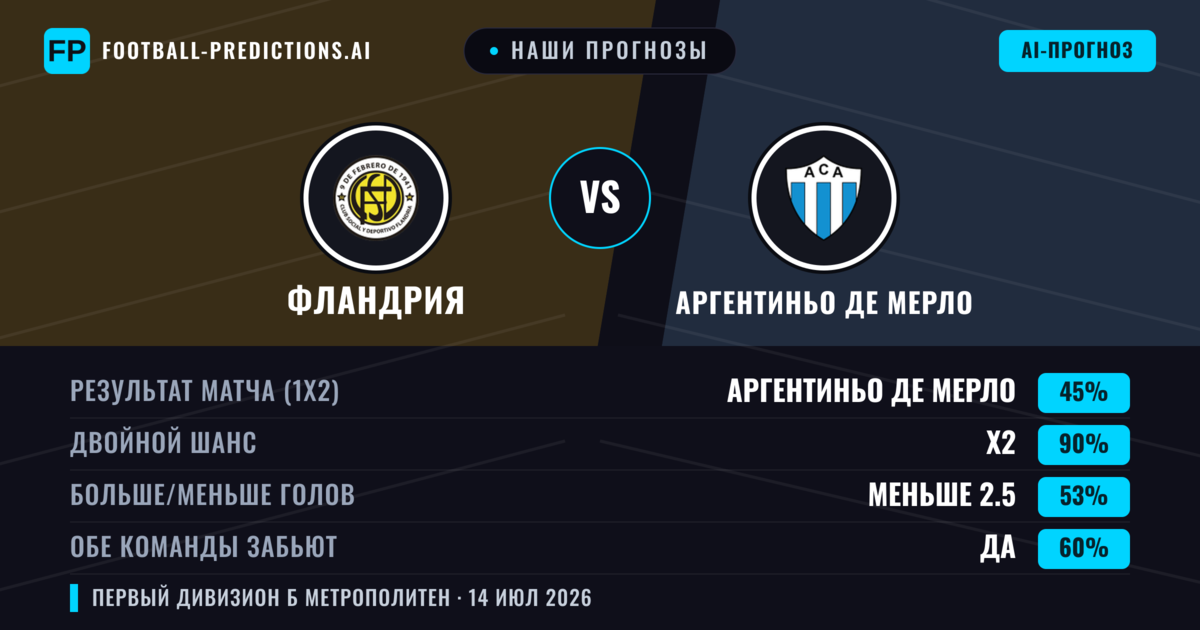 Наши прогнозы: Фландрия против Аргентиньо де Мерло — Ничья (45%); Меньше 2.5; Обе забьют Да