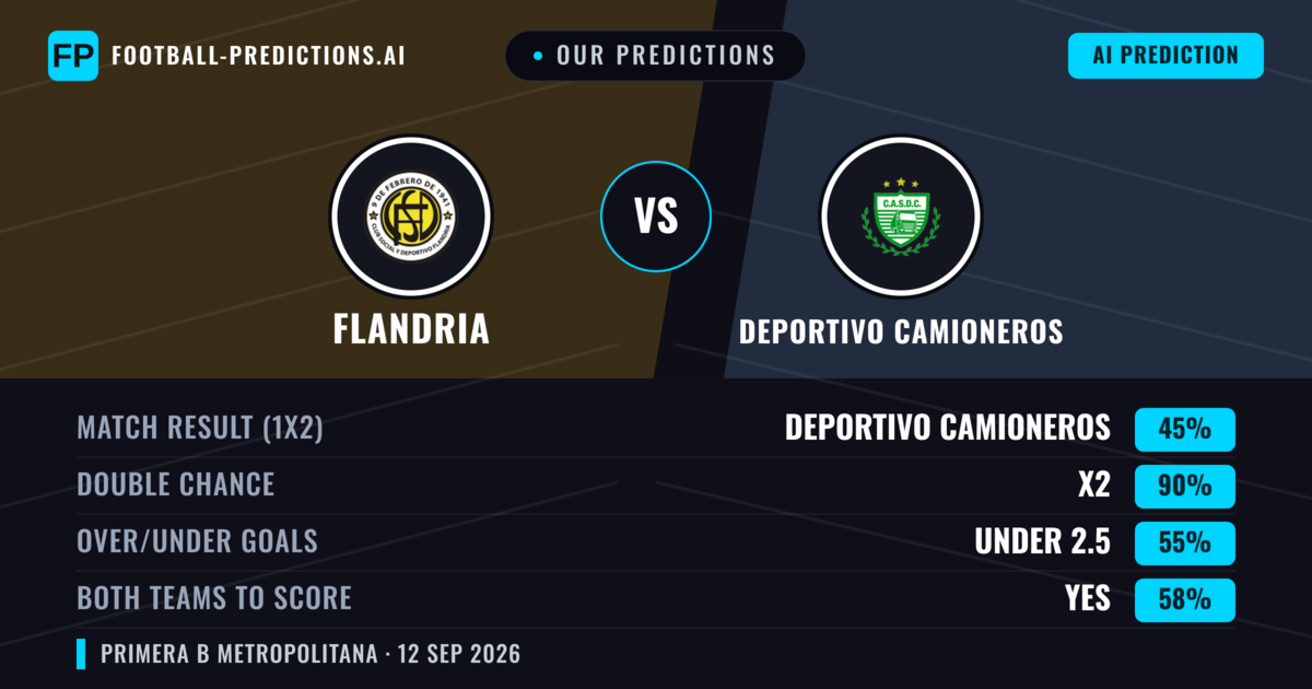 Our Predictions: Flandria vs Deportivo Camioneros — Draw (45%); under 2.5; Both teams to score: Yes