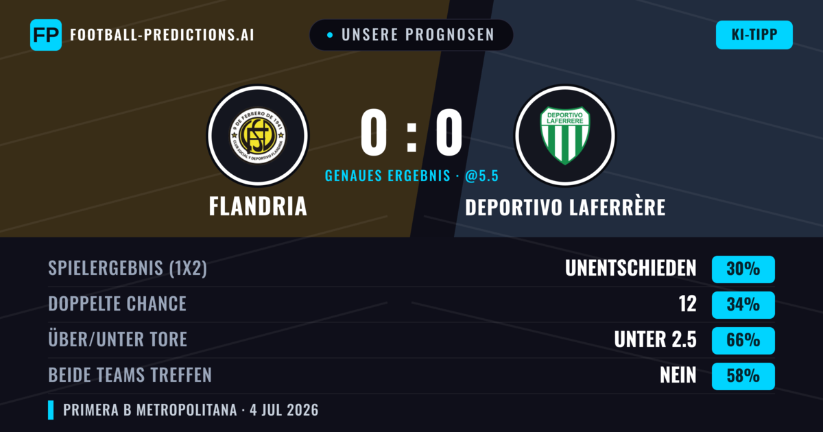 Unsere Prognosen: Flandria vs Deportivo Laferrère — Flandria — Sieg (35%); Unter 2.5; Beide treffen: Nein