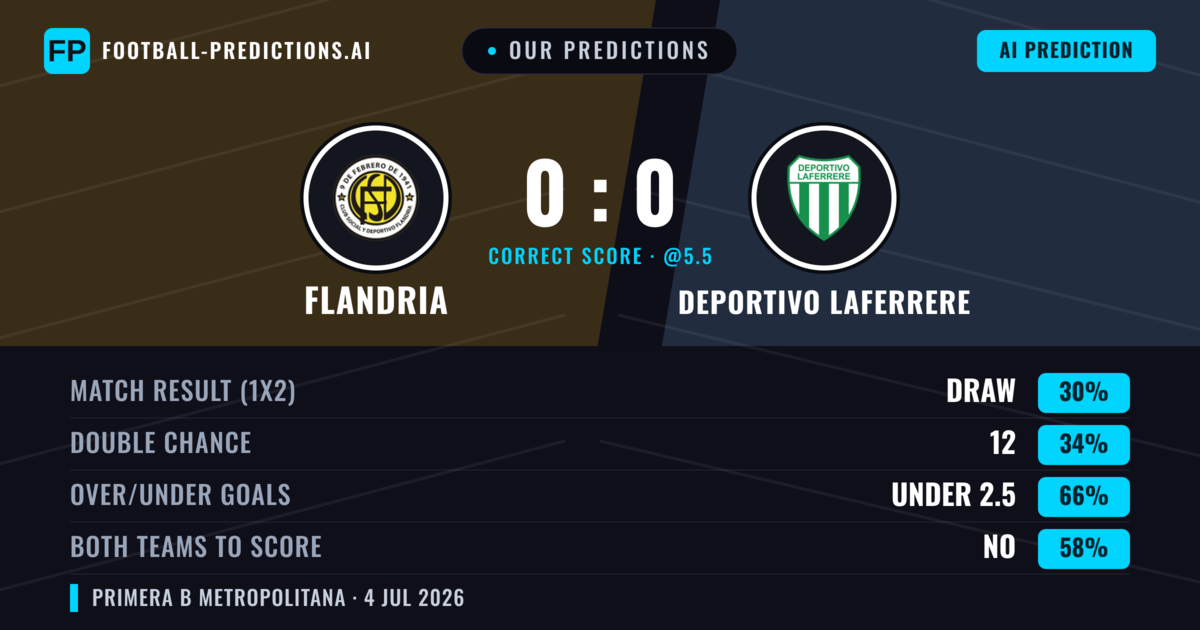 Our Predictions: Flandria vs Deportivo Laferrere — Flandria — Win (35%); under 2.5; Both teams to score: No
