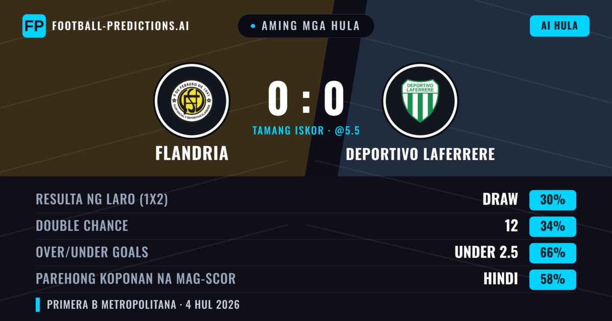 Aming mga hula: Flandria vs Deportivo Laferrere — Flandria — Manalo (35%); Under 2.5; Parehong magbubuo: Hindi