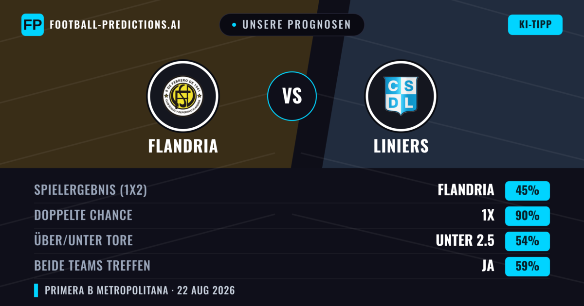 Unsere Prognosen: Flandria vs Liniers — Flandria — Sieg (40%); Unter 2.5; Beide treffen: Nein