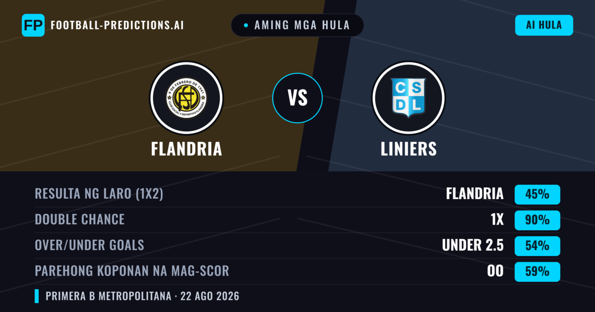 Aming mga hula: Flandria vs Liniers — Flandria — Manalo (40%); Under 2.5; Parehong magbubuo: Hindi