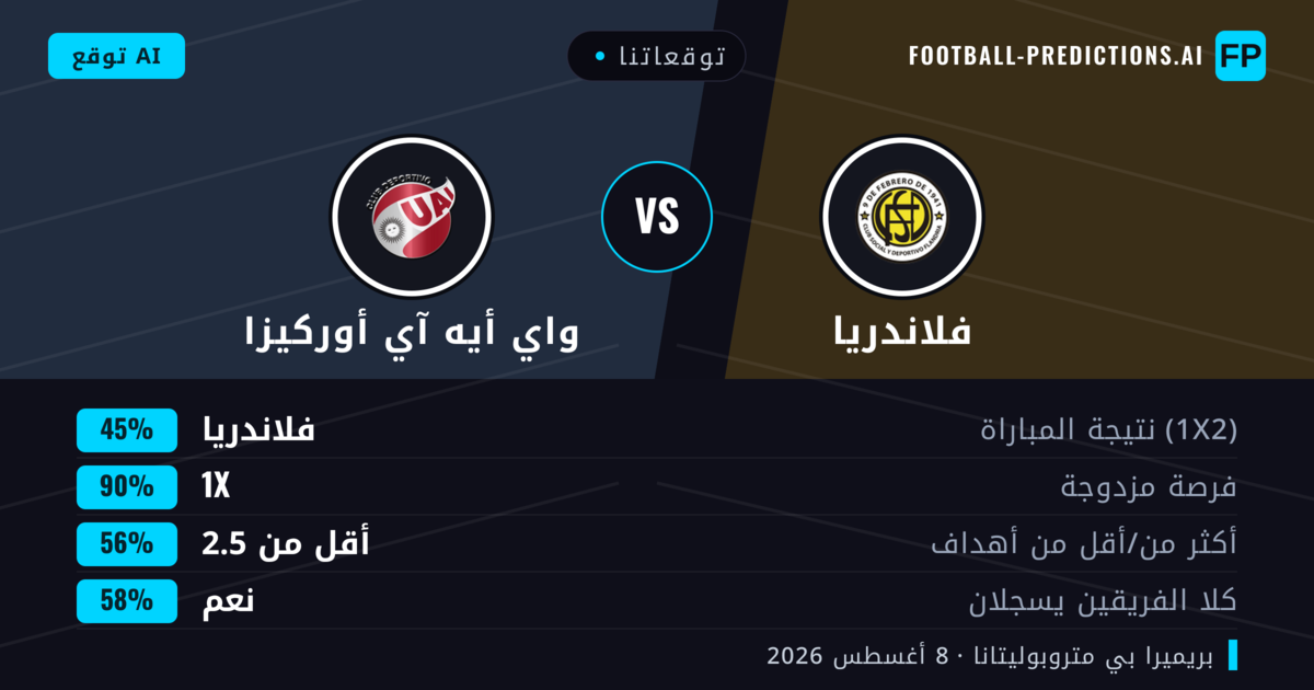 توقعاتنا: فلاندريا ضد واي أيه آي أوركيزا — فلاندريا — فوز (48%); أقل من 2.5; لا يسجل الطرفان