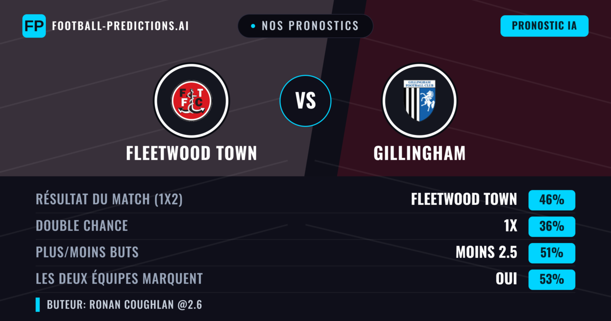 Nos pronostics: Fleetwood Town vs Gillingham — Fleetwood Town — Victoire (50%); Moins 2.5; Les deux marquent : Oui