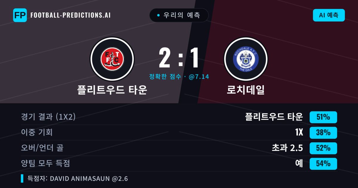 우리의 예측: 플리트우드 타운 vs 로치데일 — 플리트우드 타운 — 승리 (51%); 초과 2.5; 양팀 모두 득점: 예