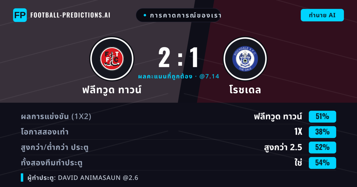 การคาดการณ์ของเรา: ฟลีทวูด ทาวน์ vs โรชเดล — ฟลีทวูด ทาวน์ — ชนะ (51%); เกิน 2.5; ทั้งสองทีมทำประตู: ใช่