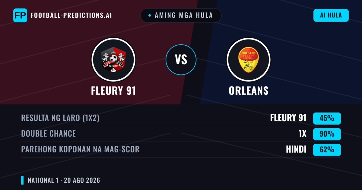 Aming mga hula: Fleury 91 vs Orleans — Fleury 91 — Manalo (45%); Over 2.5; Parehong magbubuo: Oo